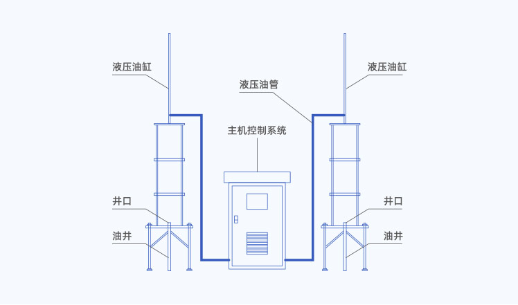 Equipment composition