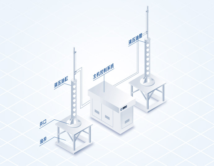 Intelligent Hydraulic Pumping Unit/Air